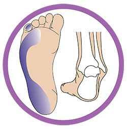 High Tone Pronation/Supination
